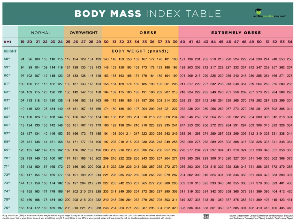 Interpreting Body Mass Index (BMI)