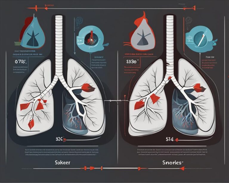 Facts About Lung Cancer Interesting And Fun 5528