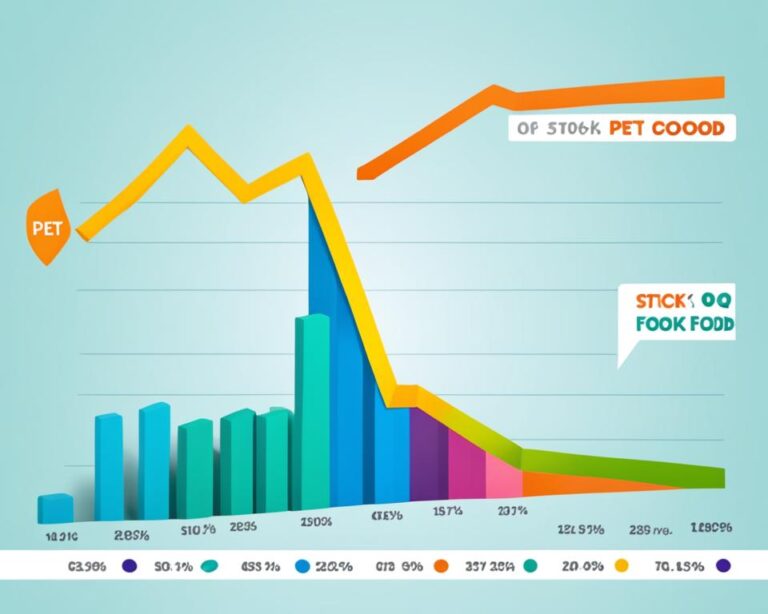 Pet Food Stocks & Investments (List)