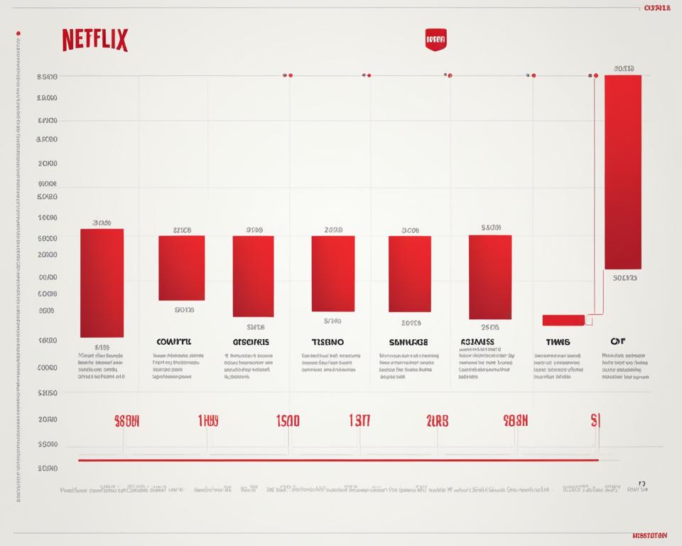 When Did Netflix Become Popular?